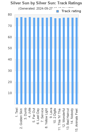 Track ratings