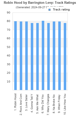 Track ratings