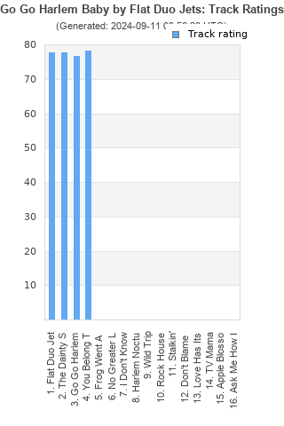 Track ratings