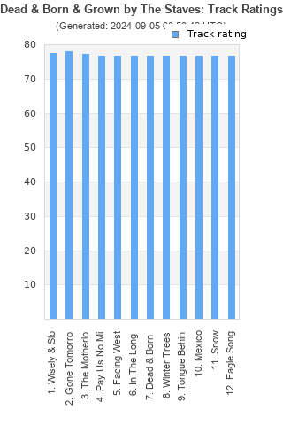 Track ratings