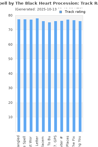 Track ratings