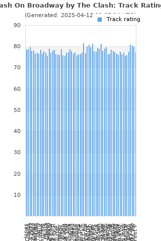 Track ratings