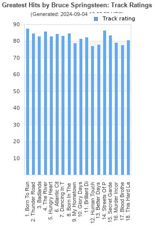 Track ratings