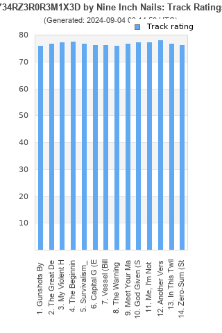 Track ratings