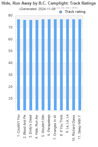 Track ratings