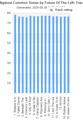 Track ratings