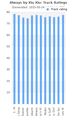 Track ratings