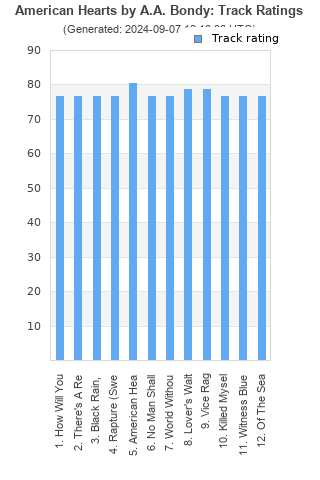 Track ratings