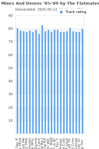 Track ratings