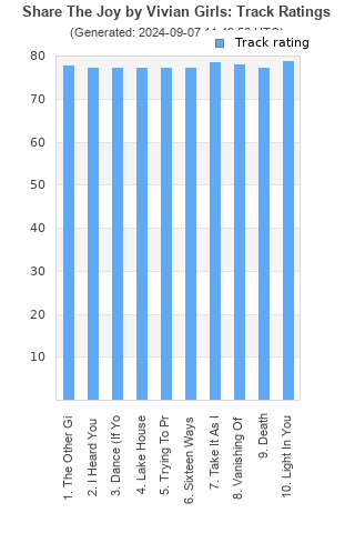 Track ratings