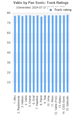 Track ratings