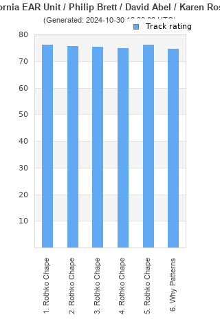 Track ratings