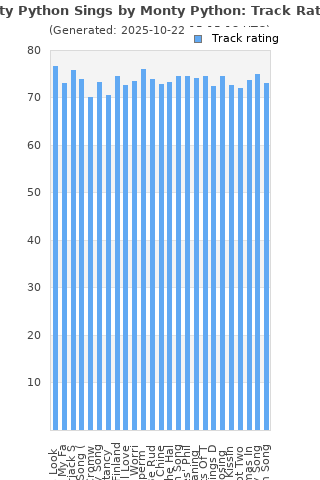 Track ratings