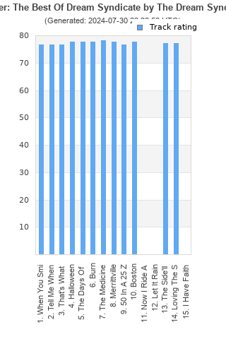 Track ratings