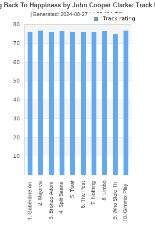 Track ratings