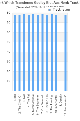 Track ratings