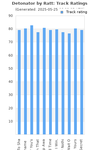 Track ratings