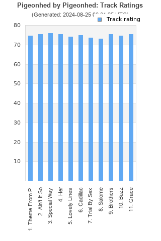 Track ratings