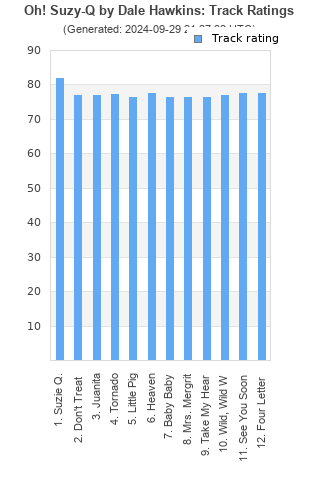 Track ratings