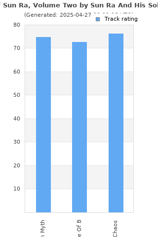 Track ratings