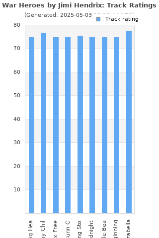 Track ratings