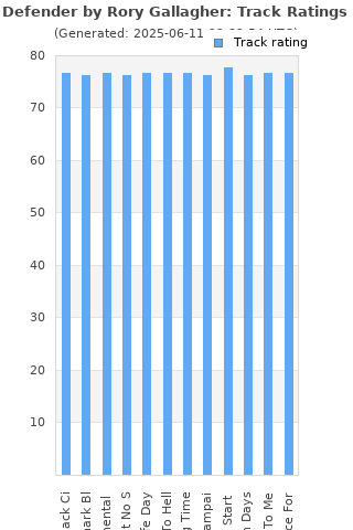 Track ratings