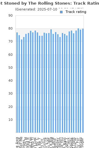 Track ratings