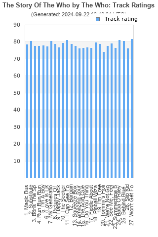 Track ratings