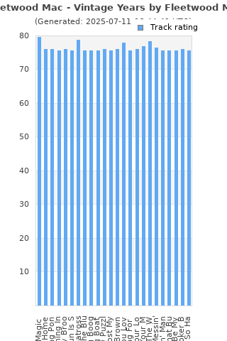 Track ratings