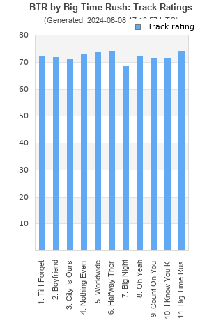 Track ratings