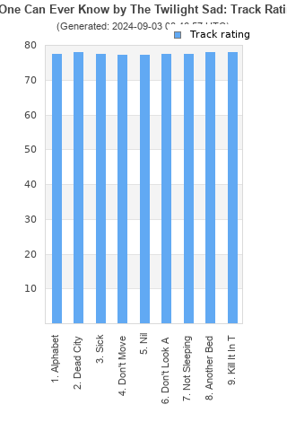 Track ratings