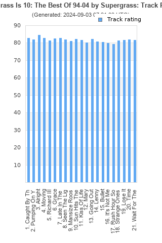 Track ratings