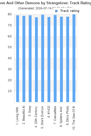 Track ratings