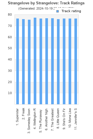 Track ratings