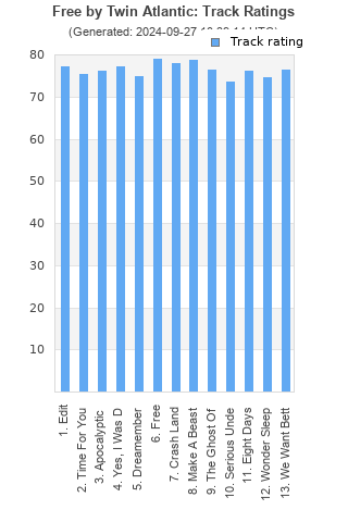 Track ratings