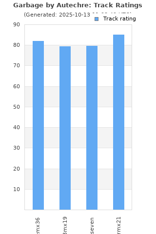 Track ratings