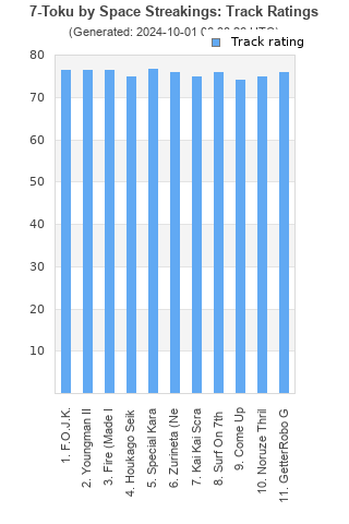 Track ratings