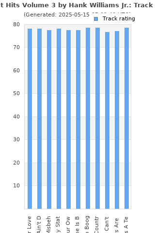 Track ratings