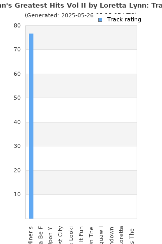 Track ratings