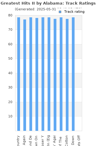 Track ratings