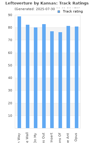 Track ratings