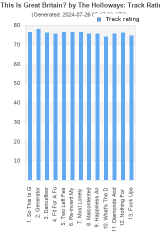 Track ratings