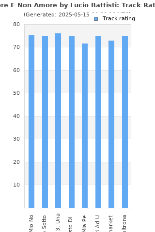 Track ratings