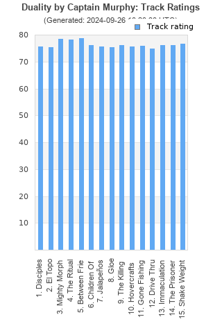 Track ratings