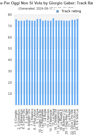 Track ratings