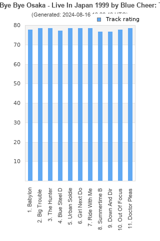 Track ratings