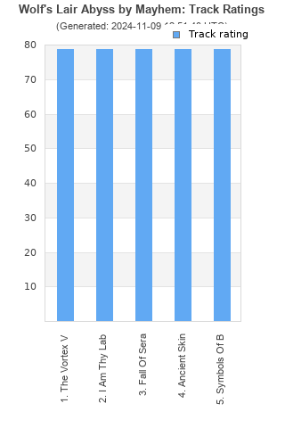 Track ratings