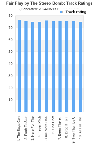 Track ratings