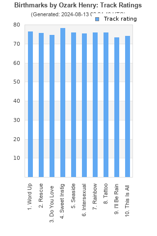 Track ratings