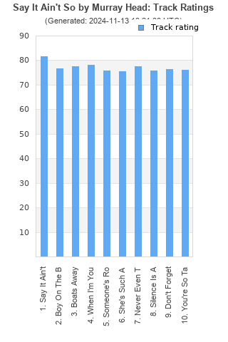 Track ratings